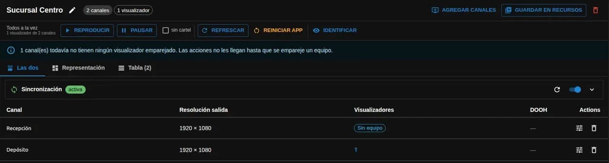 Instalación Sucursal Centro en el panel: dos canales y un visualizador; la barra Todos a la vez con Reproducir, Pausar sin cartel, Refrescar, Reiniciar app e Identificar; el aviso de que un canal todavía no tiene equipo emparejado; la sincronización activa y la tabla con cada canal, su resolución de salida y sus visualizadores